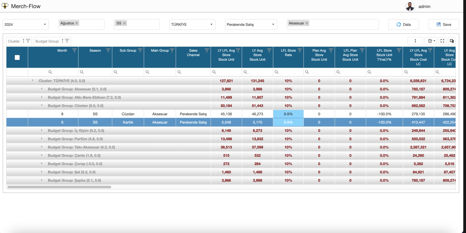 Merchandising Financial Planning (MFP)